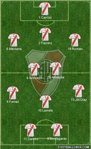 River Plate Formation 2011
