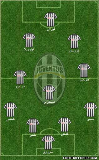 Juventus Formation 2011