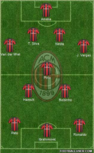 A.C. Milan Formation 2011