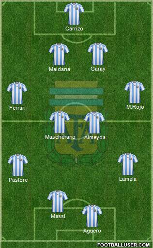 Argentina Formation 2011