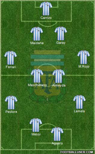 Argentina football formation