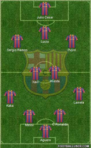 F.C. Barcelona Formation 2011