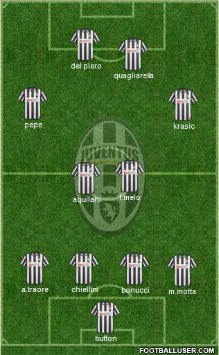 Juventus Formation 2011
