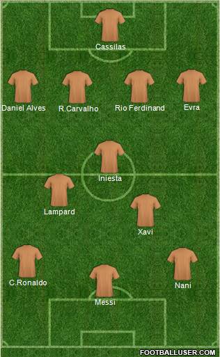 Dream Team Formation 2011