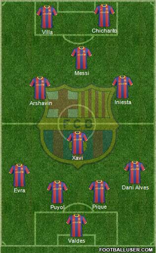 F.C. Barcelona Formation 2011
