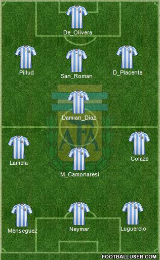 Argentina football formation