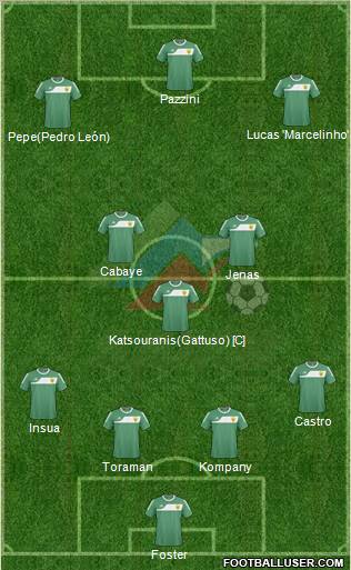 Anzhi Makhachkala Formation 2011