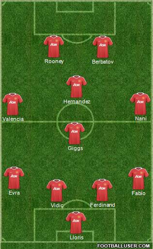 Manchester United Formation 2011