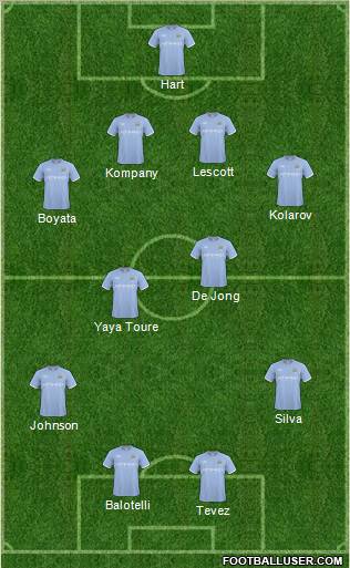 Manchester City Formation 2011