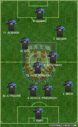 FSV Frankfurt Formation 2011