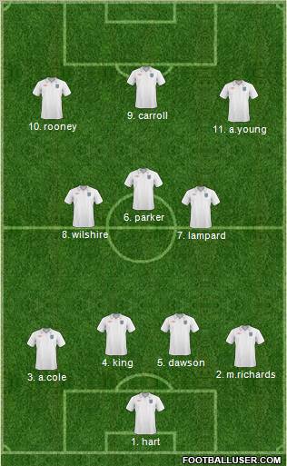 England Formation 2011