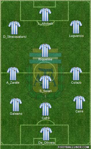 Argentina football formation