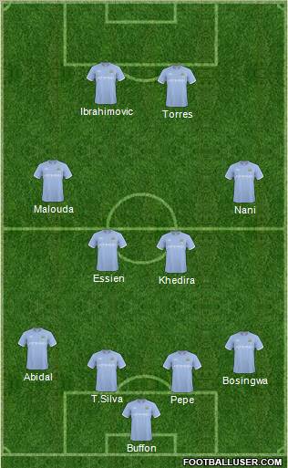 Manchester City Formation 2011