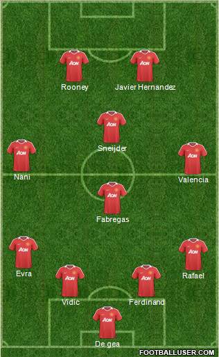 Manchester United Formation 2011