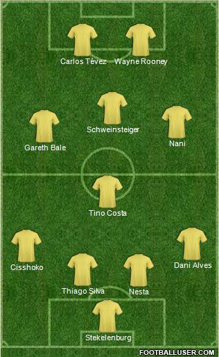 Dream Team Formation 2011