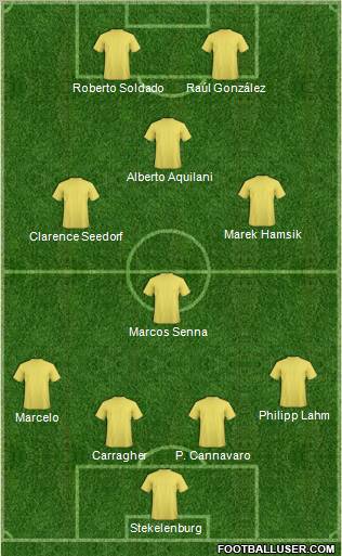 Dream Team Formation 2011