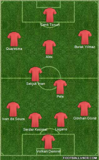 Europa League Team Formation 2011