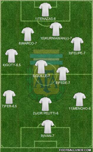 Argentina Formation 2011