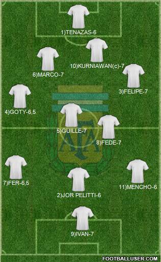 Argentina football formation