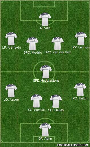 Tottenham Hotspur Formation 2011