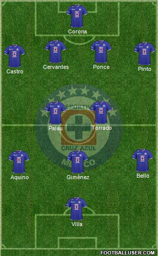 Club Deportivo Cruz Azul Formation 2011