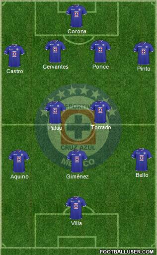 Club Deportivo Cruz Azul football formation