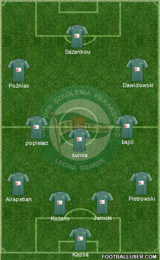 Lechia Gdansk Formation 2011