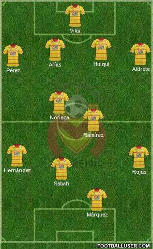 Club Monarcas Morelia football formation