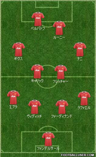 Manchester United Formation 2011
