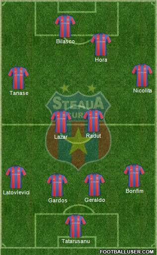 FC Steaua Bucharest 4-2-2-2 football formation