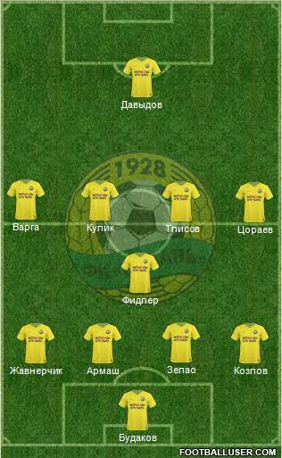 Kuban Krasnodar Formation 2011