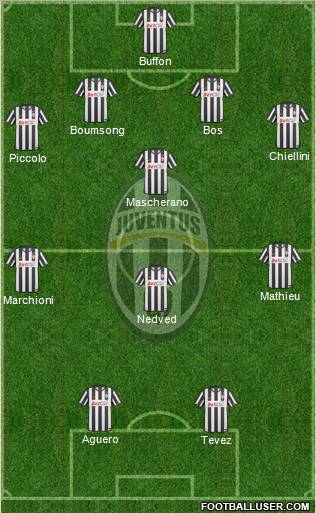 Juventus Formation 2011