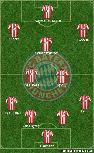 FC Bayern München Formation 2011