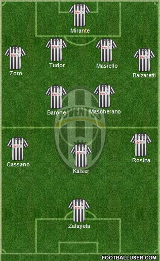 Juventus Formation 2011