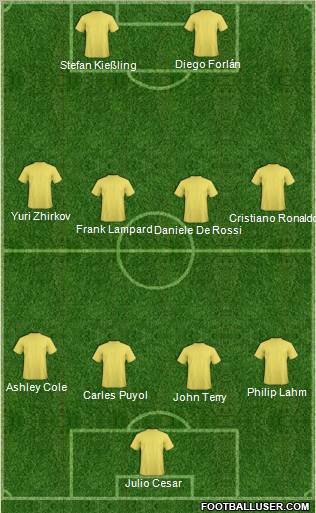 Football Manager Team Formation 2011