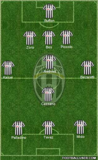Juventus Formation 2011