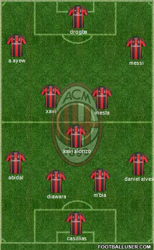 A.C. Milan Formation 2011