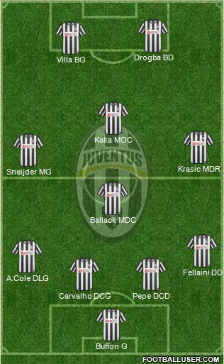 Juventus Formation 2011