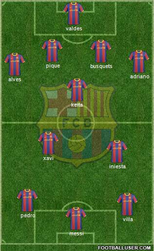 F.C. Barcelona Formation 2011
