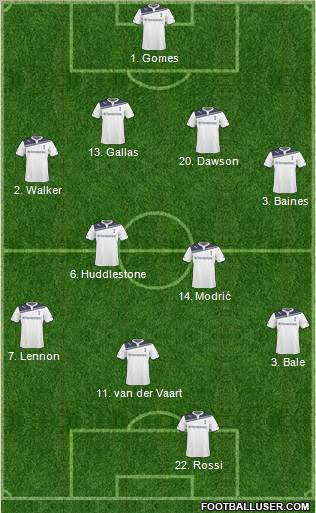 Tottenham Hotspur Formation 2011