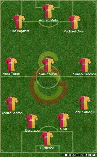 Galatasaray SK Formation 2011