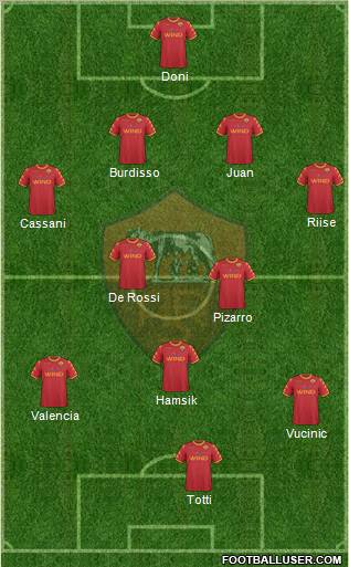 AS Roma Formation 2011