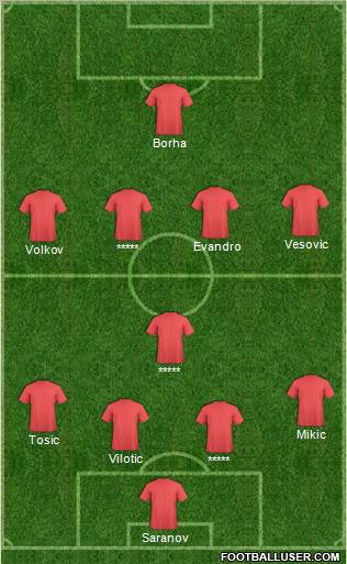 Dream Team Formation 2011