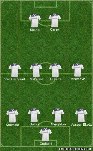 Tottenham Hotspur Formation 2011