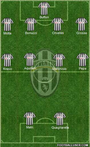 Juventus Formation 2011