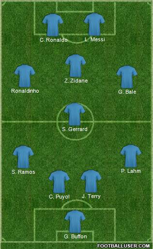 Dream Team Formation 2011
