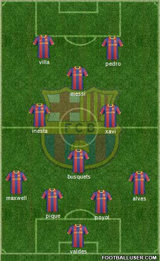 F.C. Barcelona Formation 2011