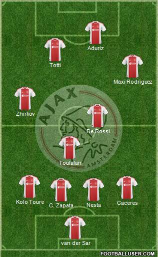 AFC Ajax Formation 2011