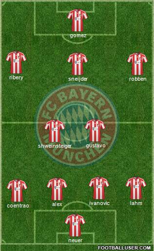 FC Bayern München Formation 2011
