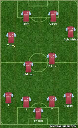 Aston Villa Formation 2011